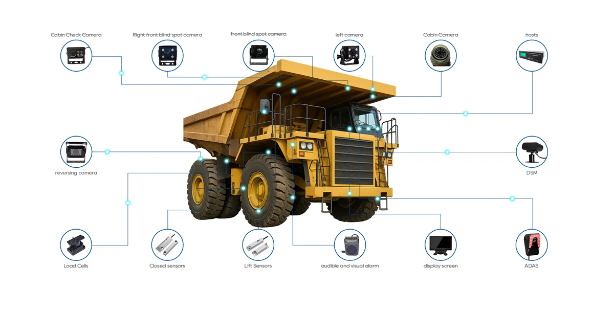 Mali Mining Fleet AI MDVR