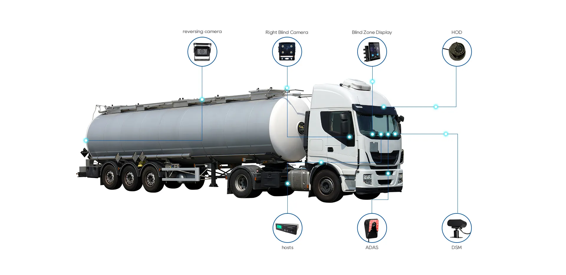 YUWEI Tanker Truck Camera System