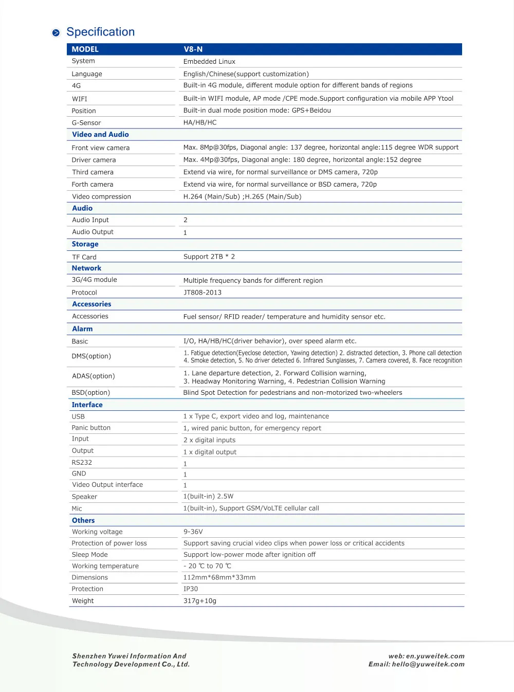 Dash Camera with Remote Monitoring 2026
