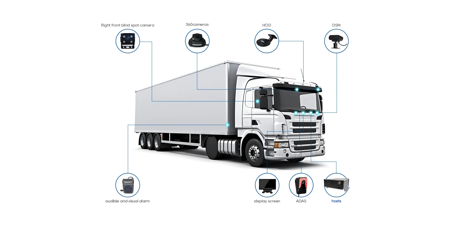Surveillance Camera System for Trucks