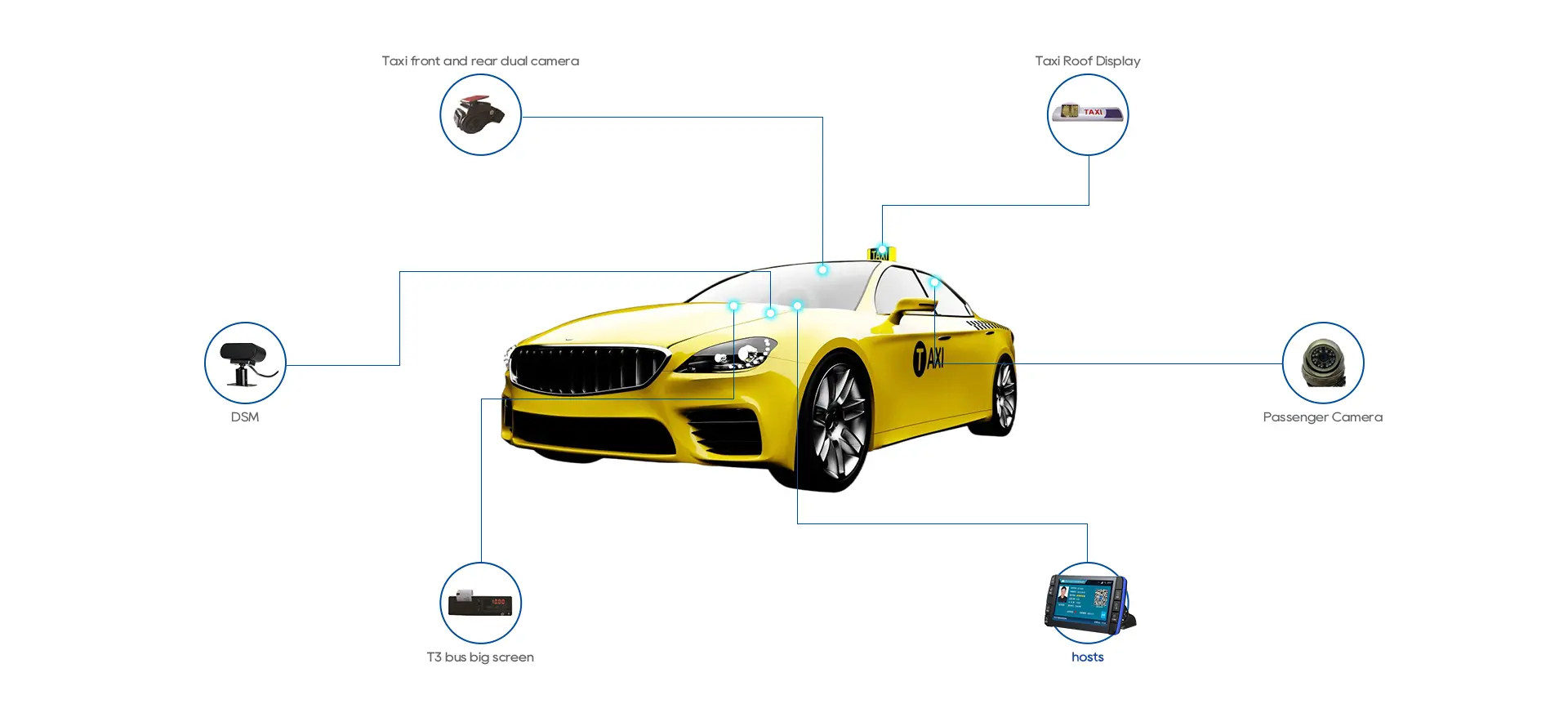 Taxi Tracking management system