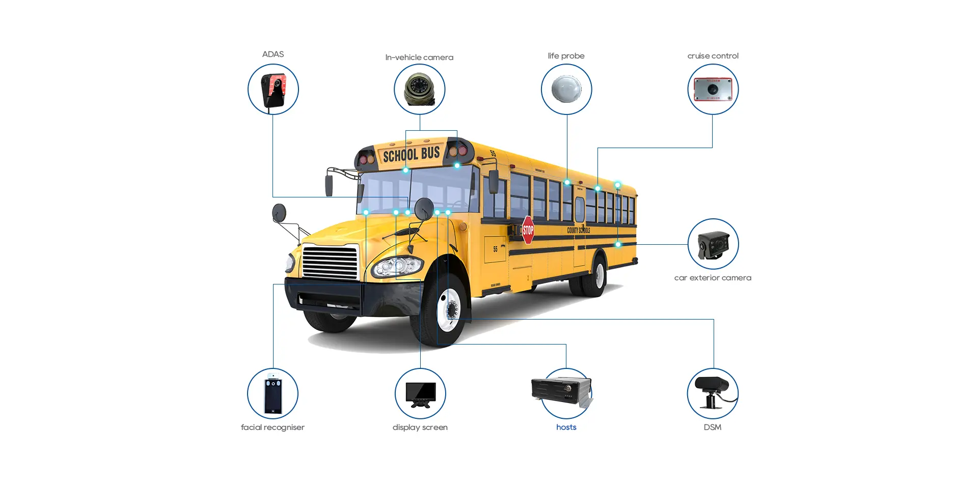 School Bus Video Camera solution
