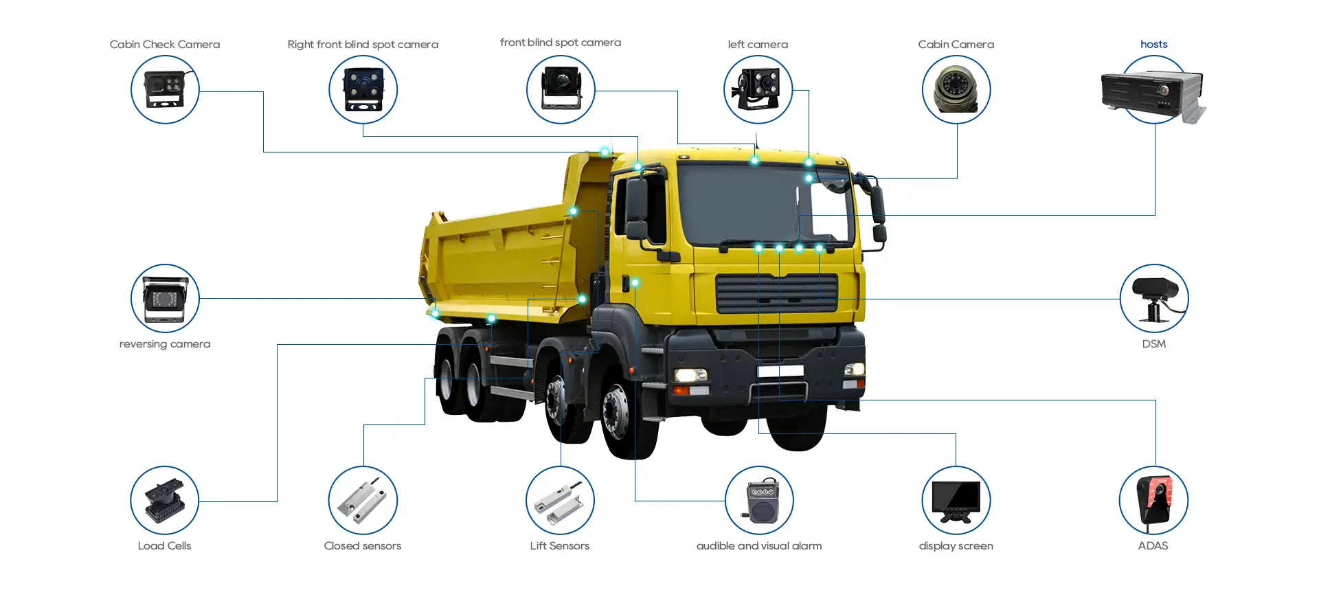 Commercial Vehicle Camera System