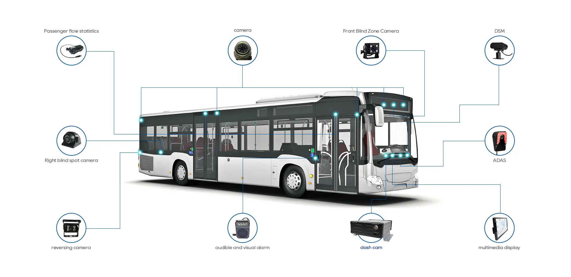 Best bus surveillance camera system