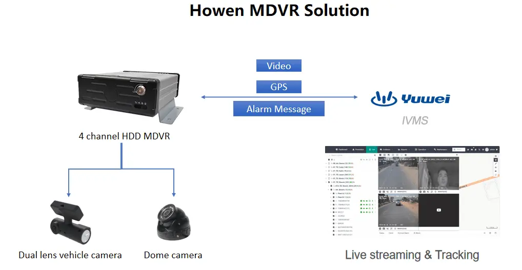 Germany Car DVR system