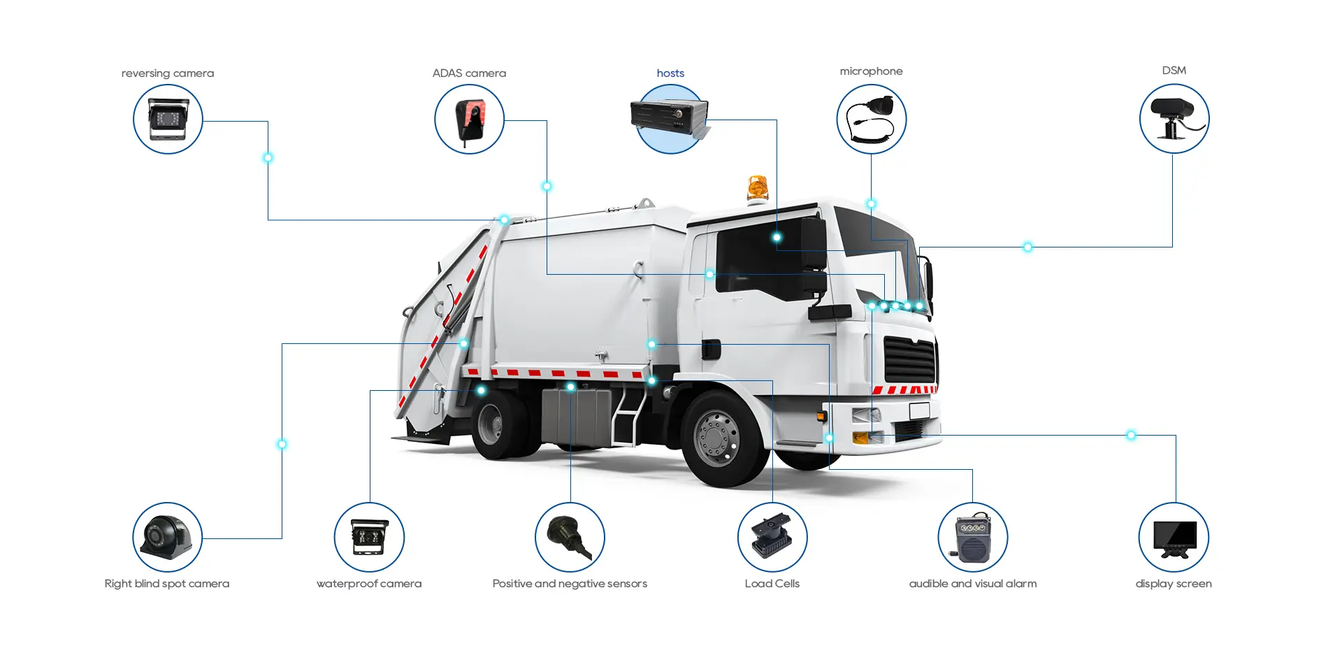 Garbage truck camera systems