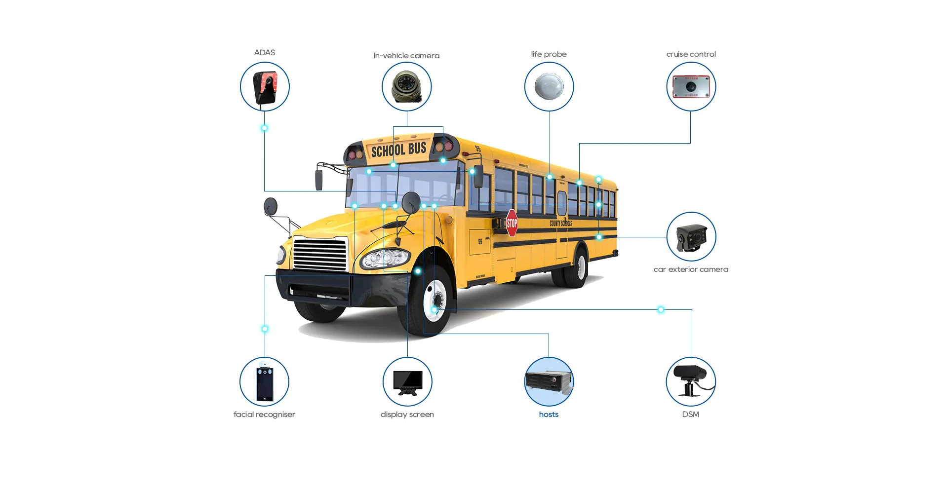 School Bus Video Surveillance Camera System