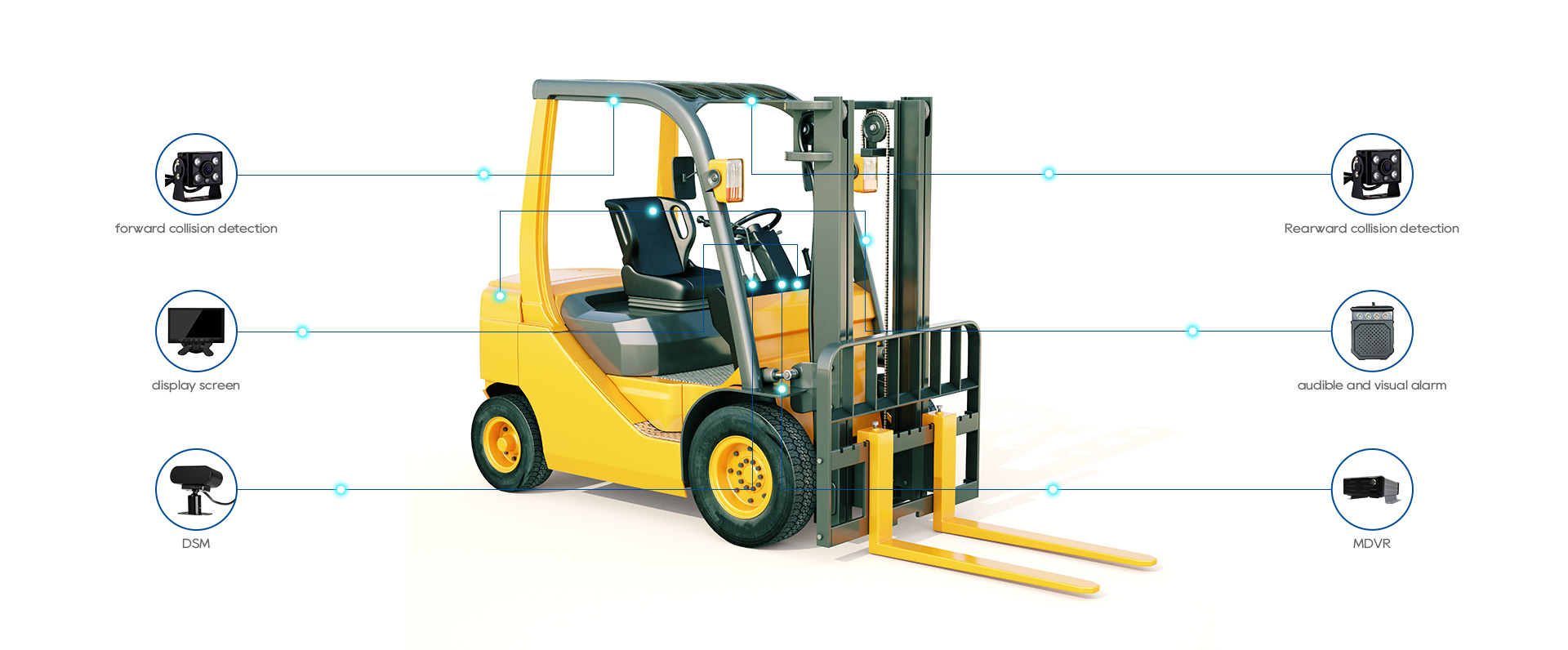 Forklift Wireless Security Camera System