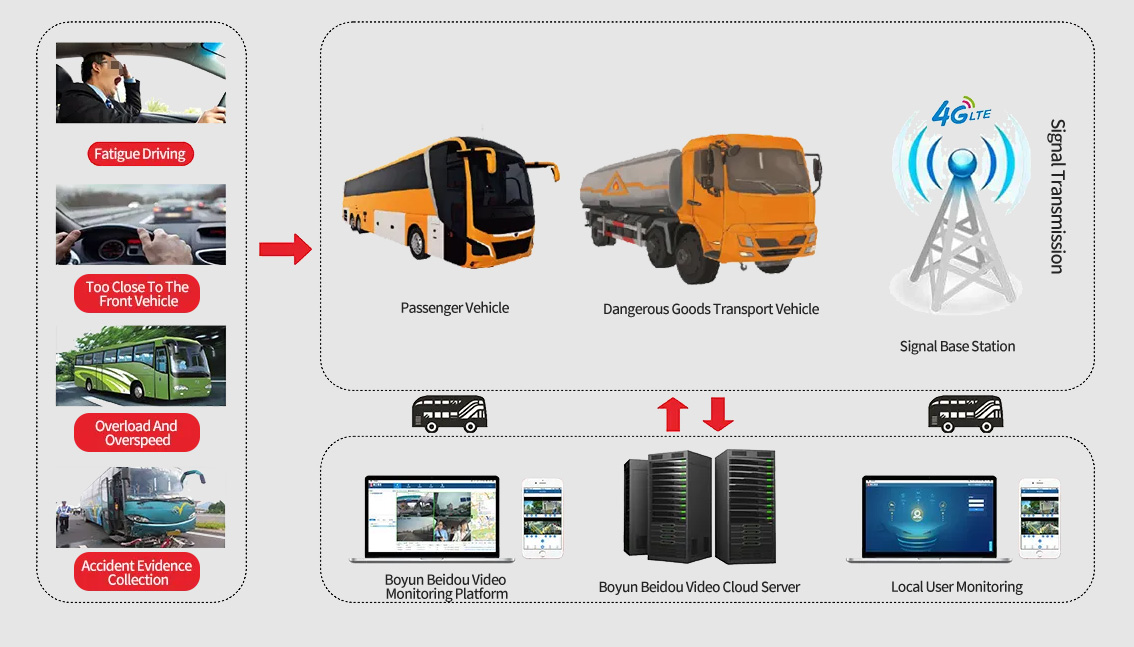 Commercial vehicle camera system