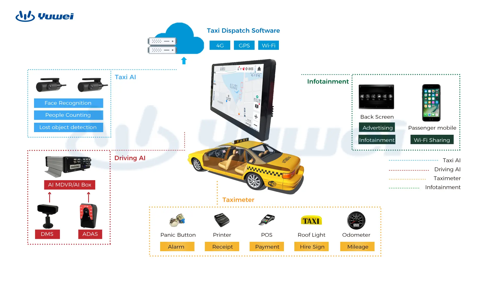 Taxi Meter Manufacturer