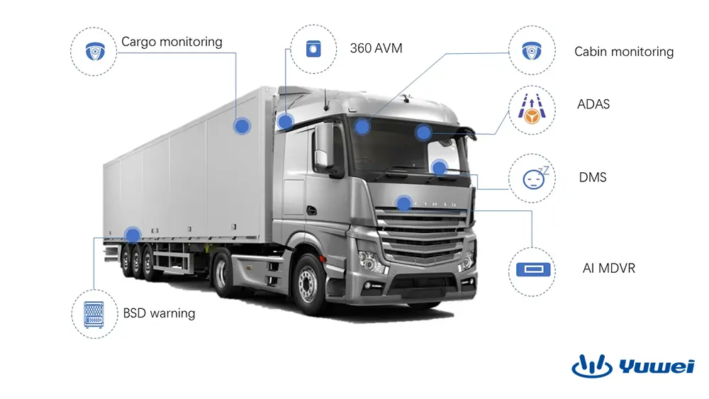 Logistics Fleet Camera System