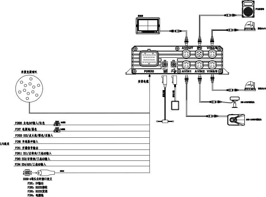 adas dvr camera