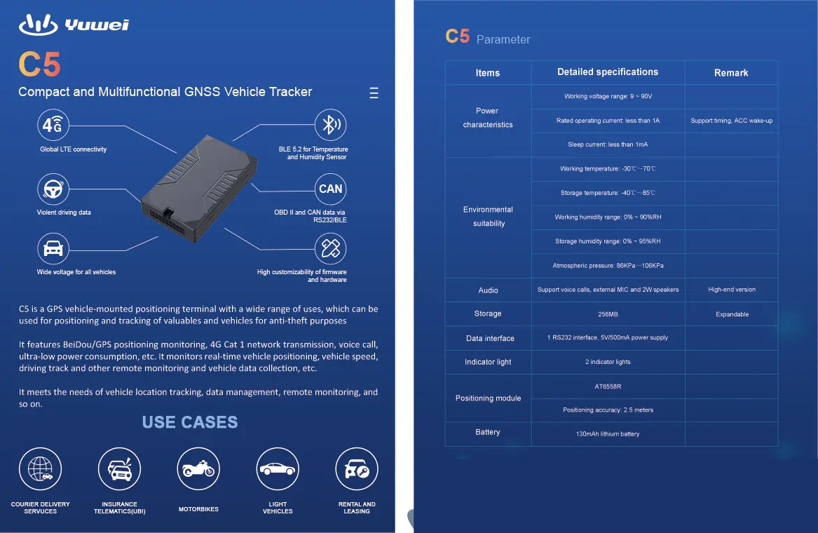 What Are the Benefits of Car GPS Trackers | Supplier YUWEI