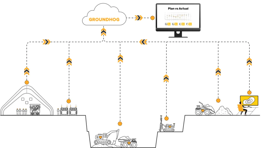 fleet system in mining