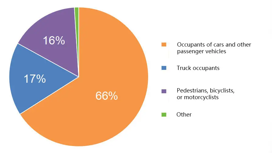 Blind Spot Detection System for Trucks