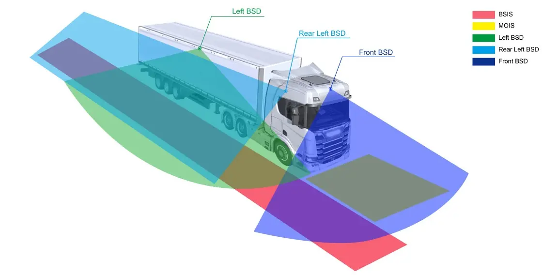 Blind Spot Detection System for Trucks