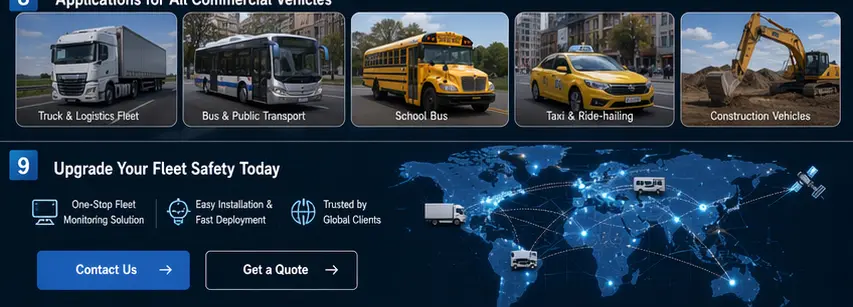 vehicle CCTV camera system