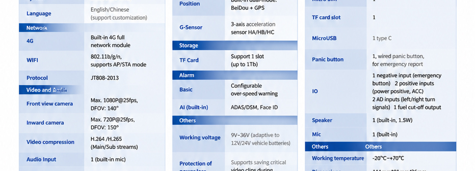 Construction Fleet Tracking AI dash cameras