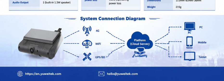 Construction Fleet Tracking AI dash camera supplier