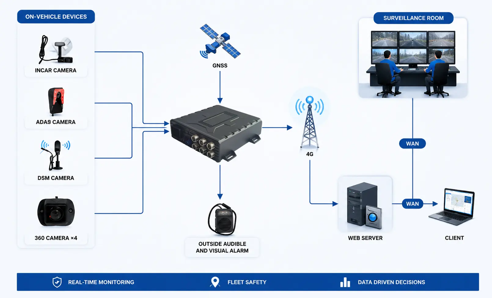 360° Surround View System Solution