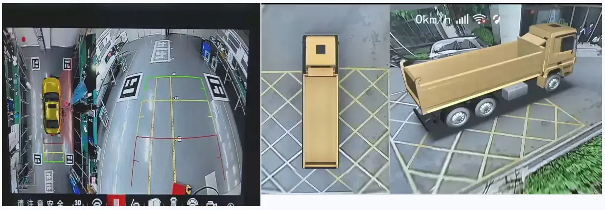 360° Surround View System Function