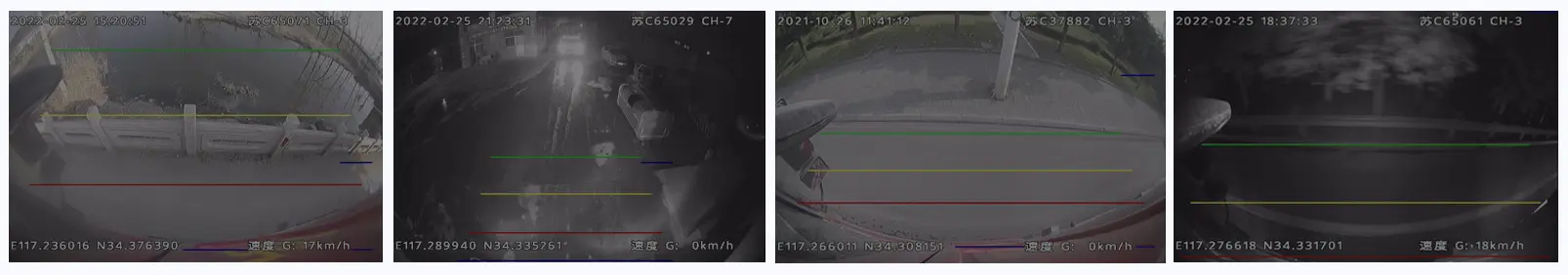 360° Surround View System Function