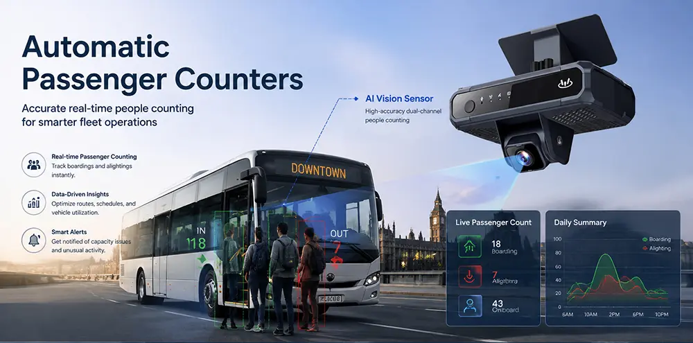 Best Automatic Passenger Counters